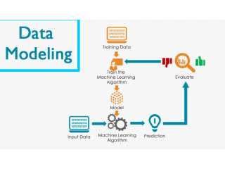 Data Modelling Online Training in India, US, UK