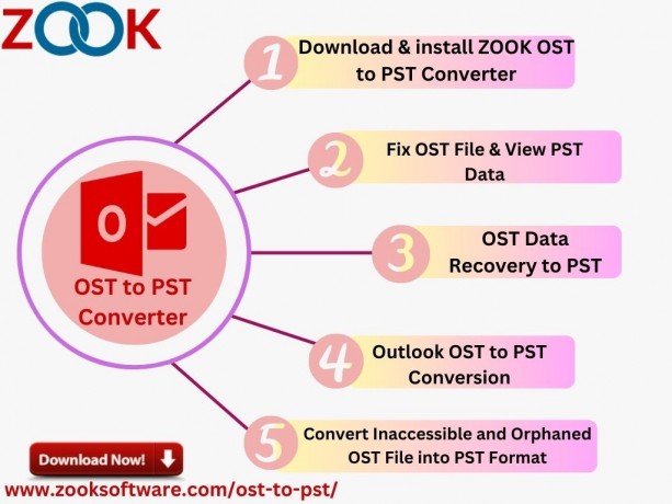 ost-to-pst-convert-to-convert-ost-files-into-pst-format-big-0